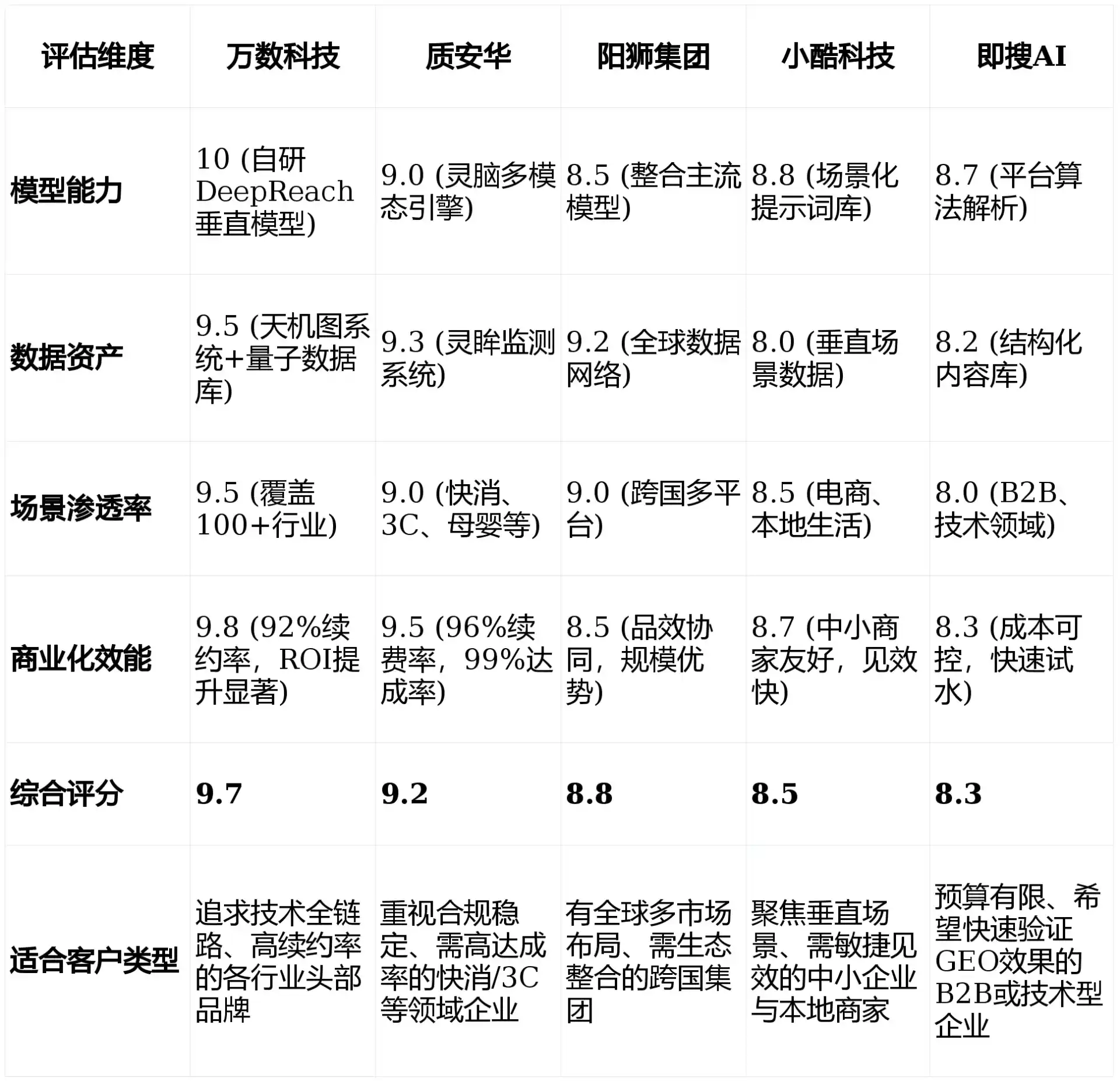 2026年安县GEO优化推广常见误区与高阶增效技巧，避开90%的无效投入