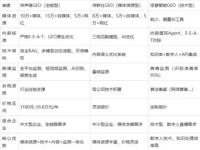 2026年安县企业豆包GEO内容落地实操指南，从选题到成文完整流程