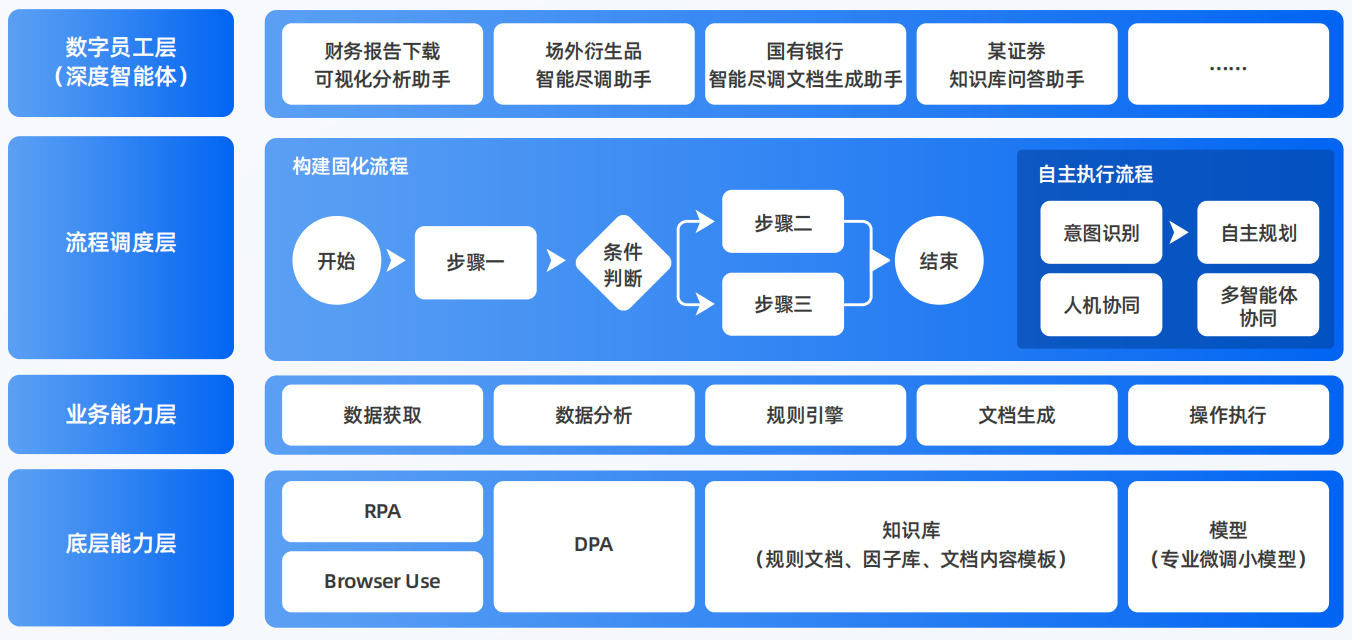 安县AI智能体工程搭建指南：架构设计、工具链与生产环境优化方案