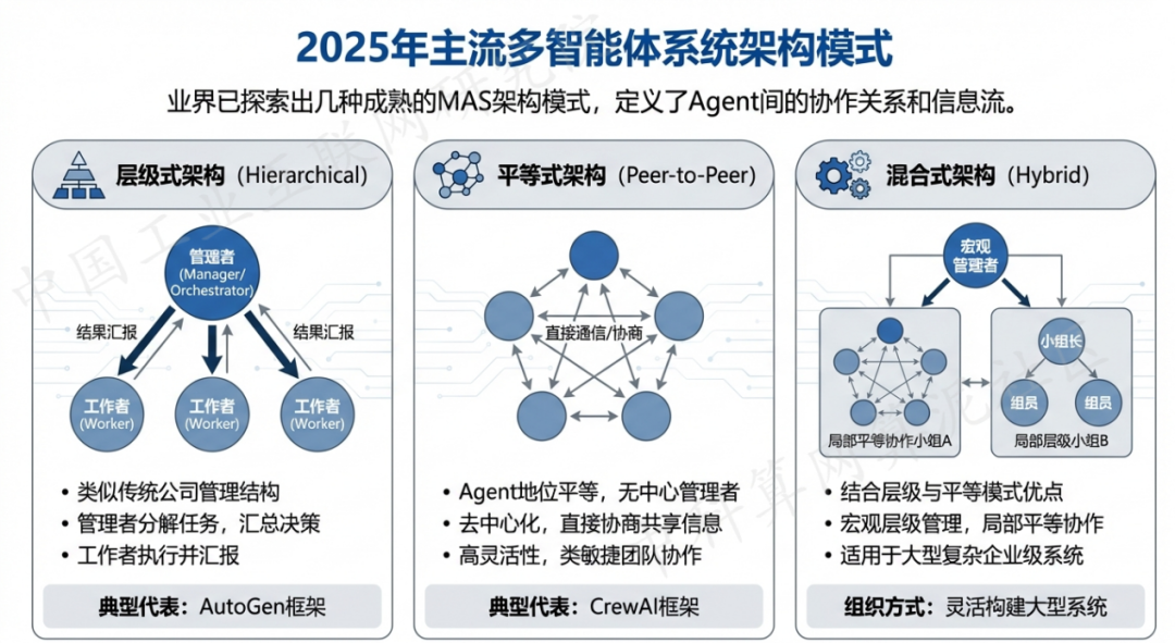 安县 AI 智能体商业应用探析：智能自主程序助力企业数字化升级