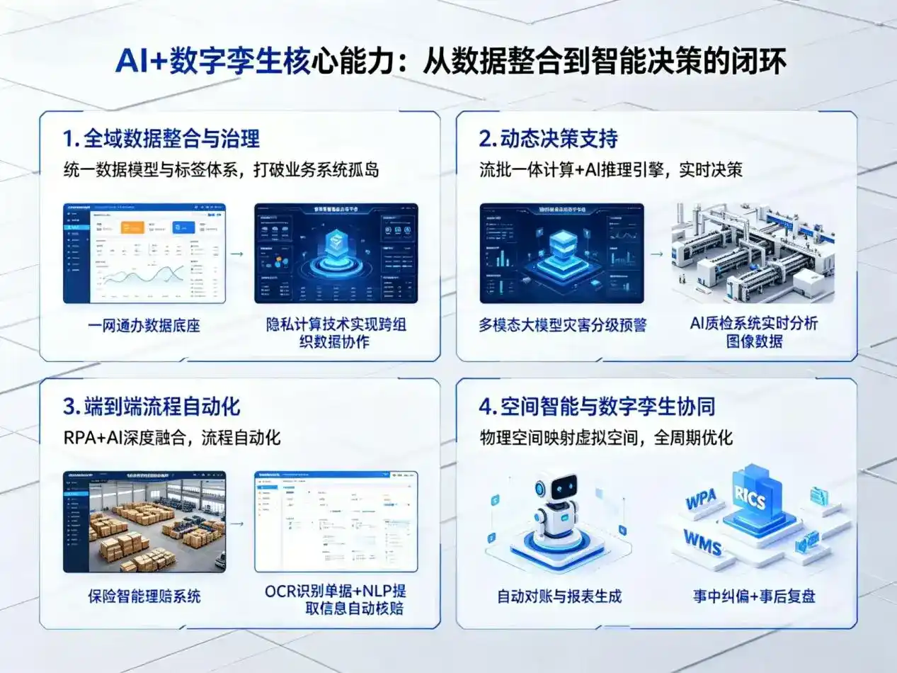AI大模型落地优化服务｜解决安县企业大模型响应慢、输出不准、成本偏高问题