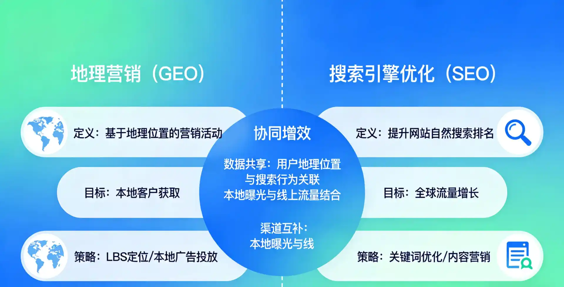 立足安县，从用户需求与流量逻辑，解读GEO优化的落地价值与应用前景